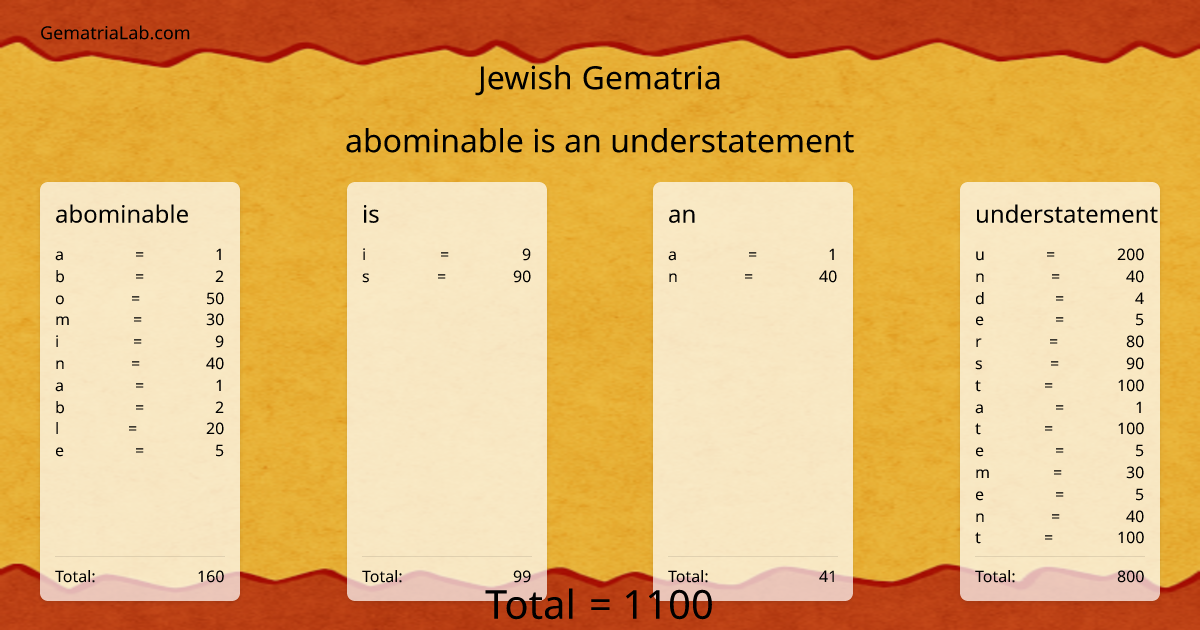 abominable is an understatement in jewish Gematria